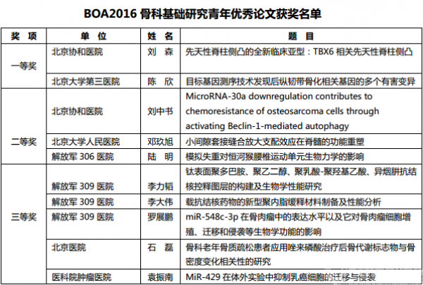 青年优秀论文颁奖png_Page1.png