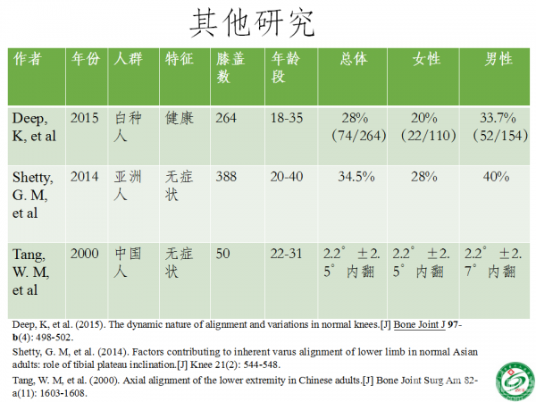 幻灯片42.png