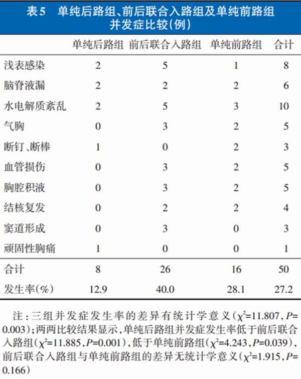 表5.png